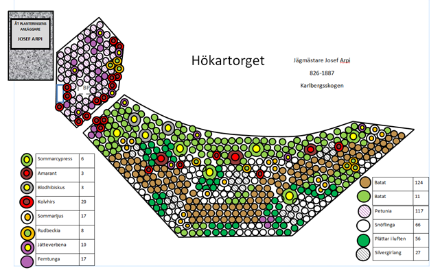 Illustrationsbild som visar upplägg och färger av rabatten på Hökartorget.
