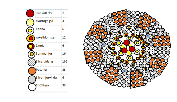 Illustrationsbild som visar upplägg och färger av rabatten på Järnvägsparken.